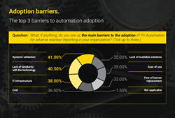 Pharmacovigilance Automation Adoption Survey