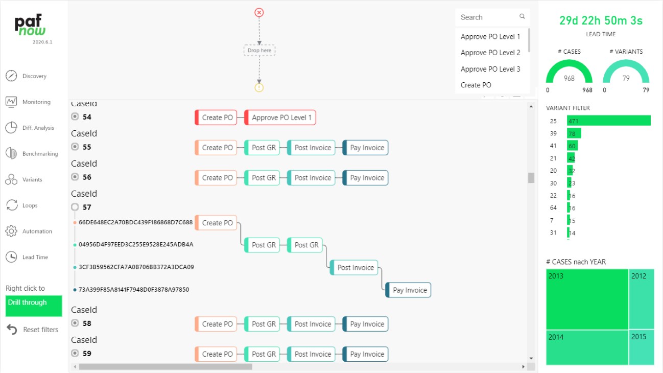 The new visualization via swimlanes reveals organizational dependencies.