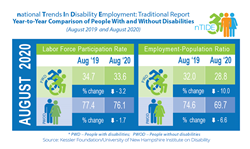 nTIDE info-graphic with employment statistics