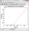 MicroTec Simulated NMOSFET Sub-threshold I-V Curve