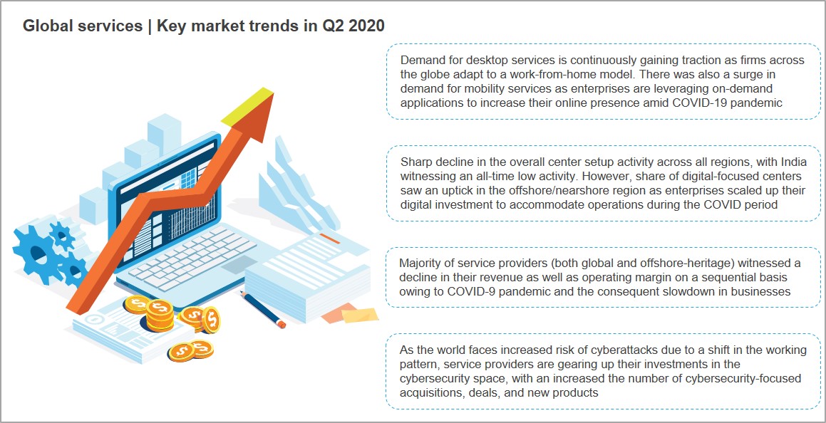 Global Sourcing Market Trends
