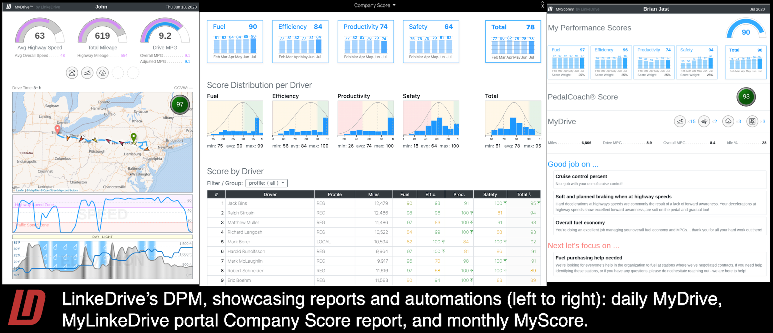 LinkeDrive's DPM, showcasing reports and automations