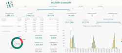 DataFlex Mail Tracker Delivery Summary