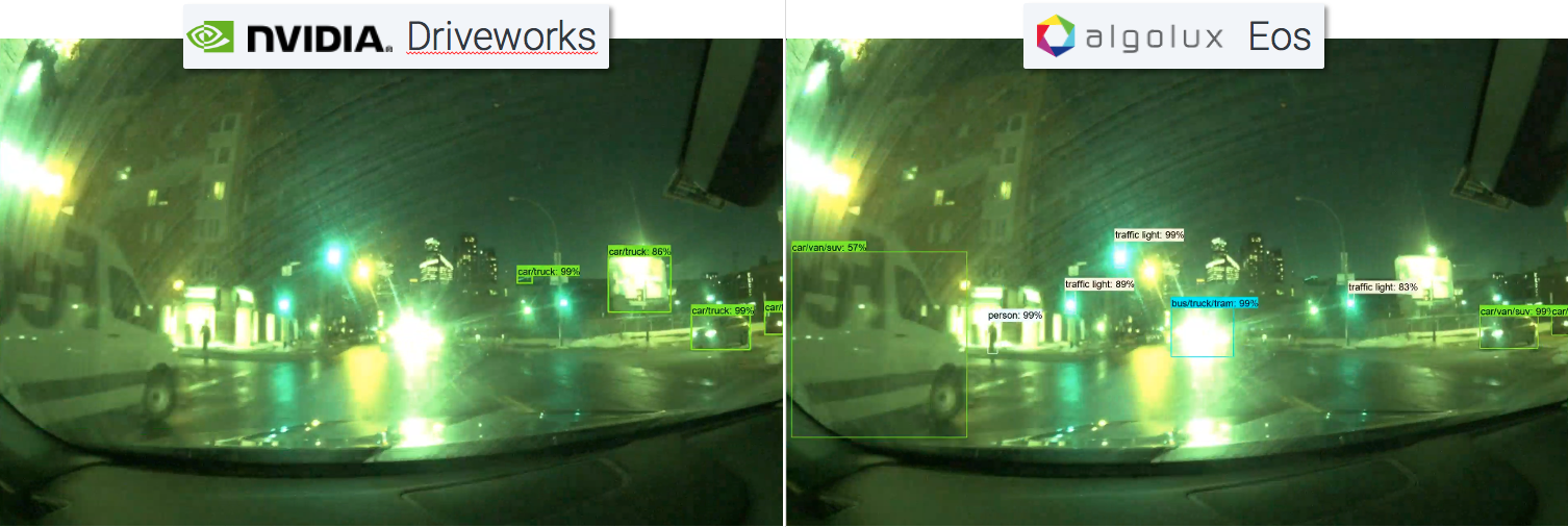 Nvidia Driveworks vs. Algolux Eos - Object Detection (Night, Dirty Windshield)