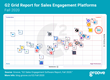 G2 Fall 2020 Sales Engagement Software Grid