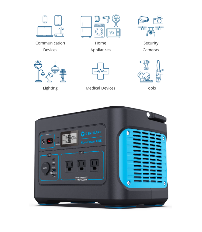 Generark HomePower ONE Supported Devices
