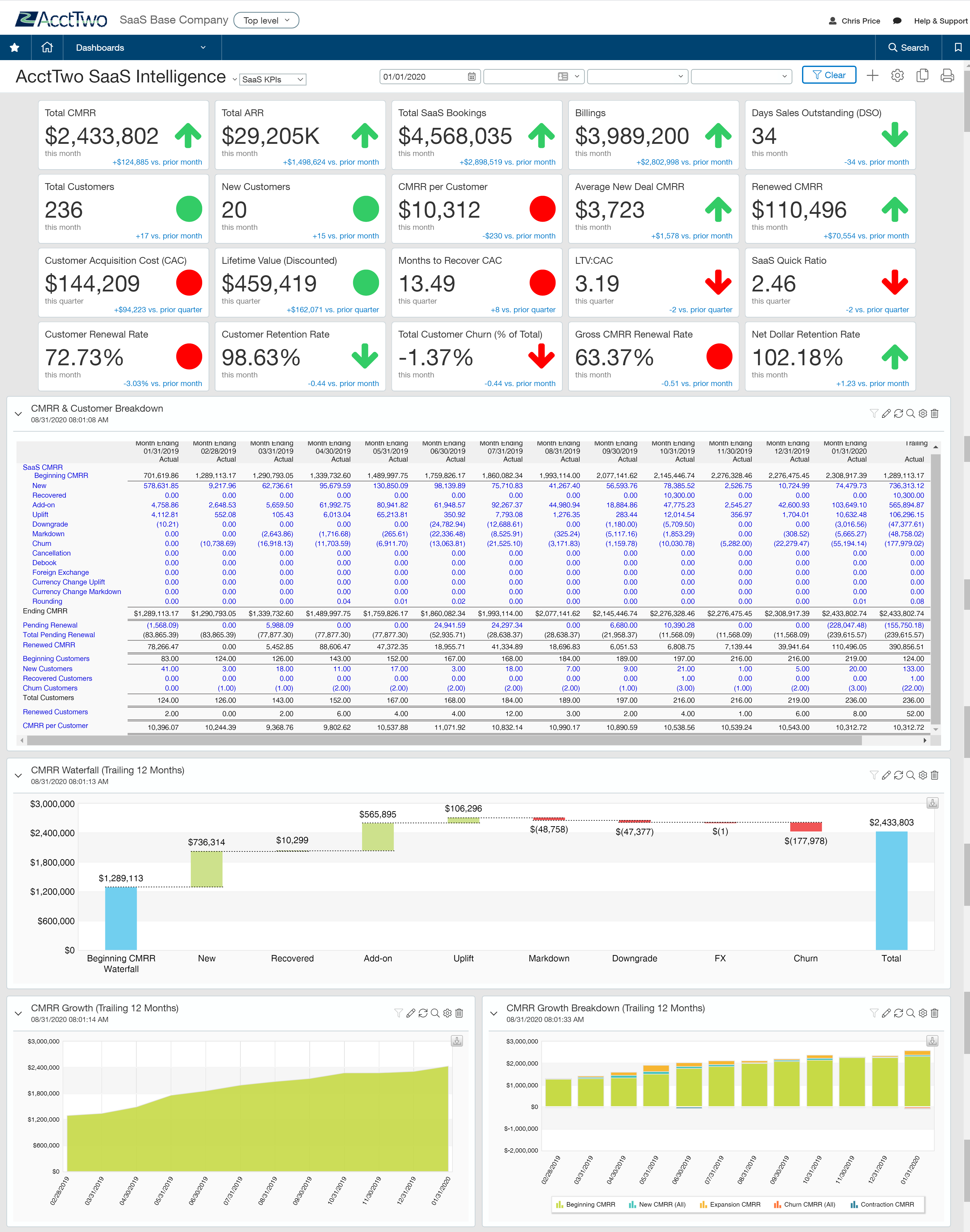 AcctTwo SaaS Intelligence - SaaS Reporting