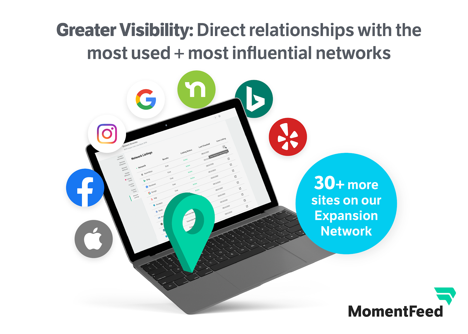 MomentFeed’s new network of expanded listings offers direct, real-time connections to the best, most authoritative, most visited directories available.