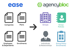 AgencyBloc / Ease Integration