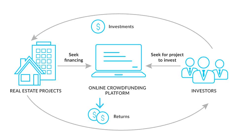 How Max Crowdfund works