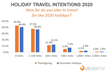 Urgently Holiday Travel Intentions Survey 2020 - Distance