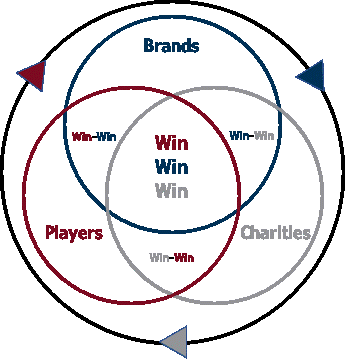 Operation Comeback Virtuous Circle