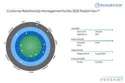 Customer Relationship Management Suites 2020 RadarView