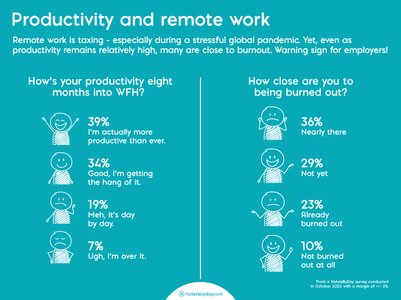Productivity and Remote Work