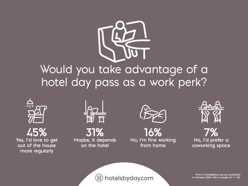 Hotel day pass as work perk