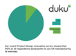 Duku innovation survey 2020