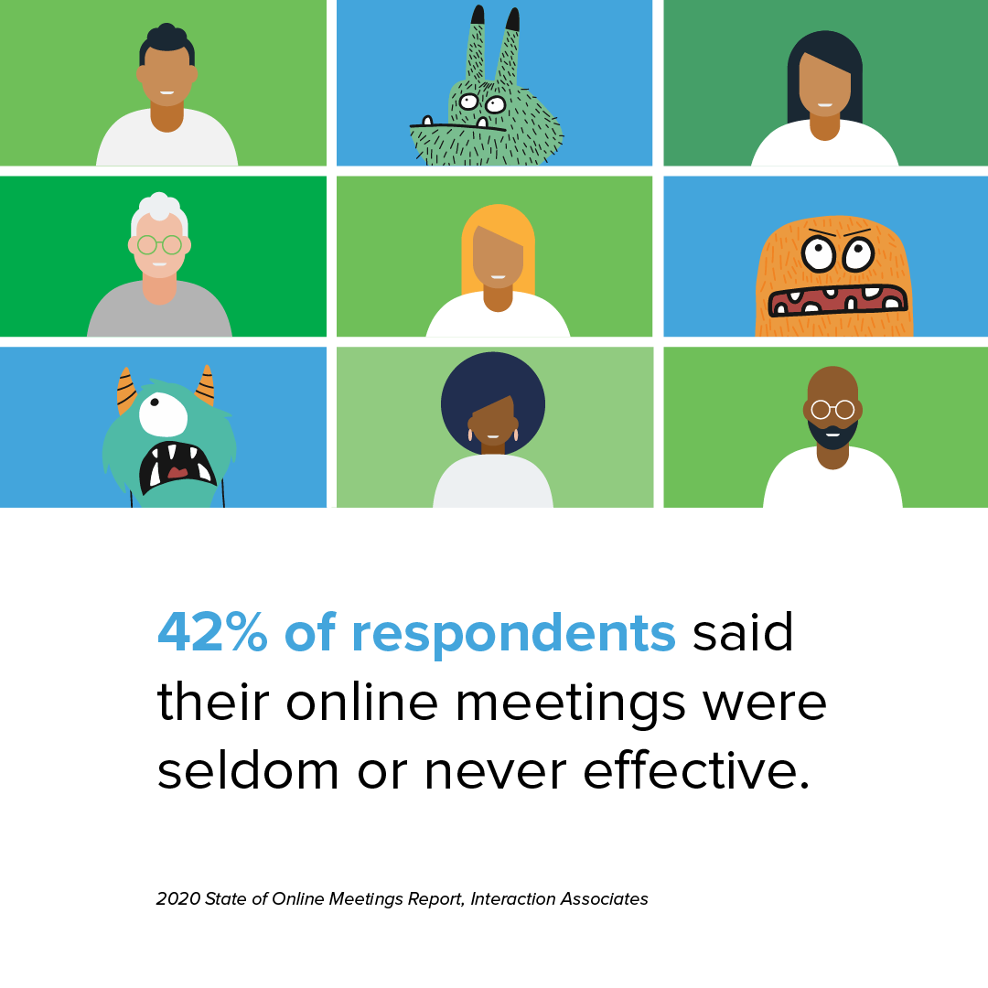42% of respondents indicated that their online meetings were seldom or never effective.
