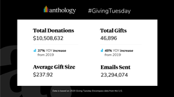 Giving Tuesday - Anthology Statistics