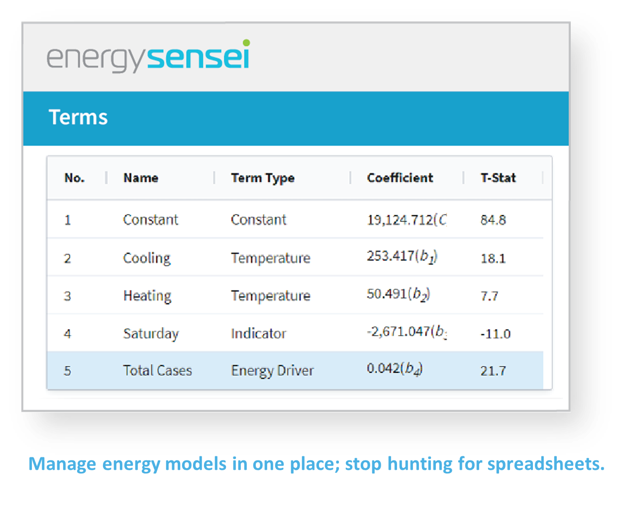 Manage energy models in one place; stop hunting for spreadsheets.