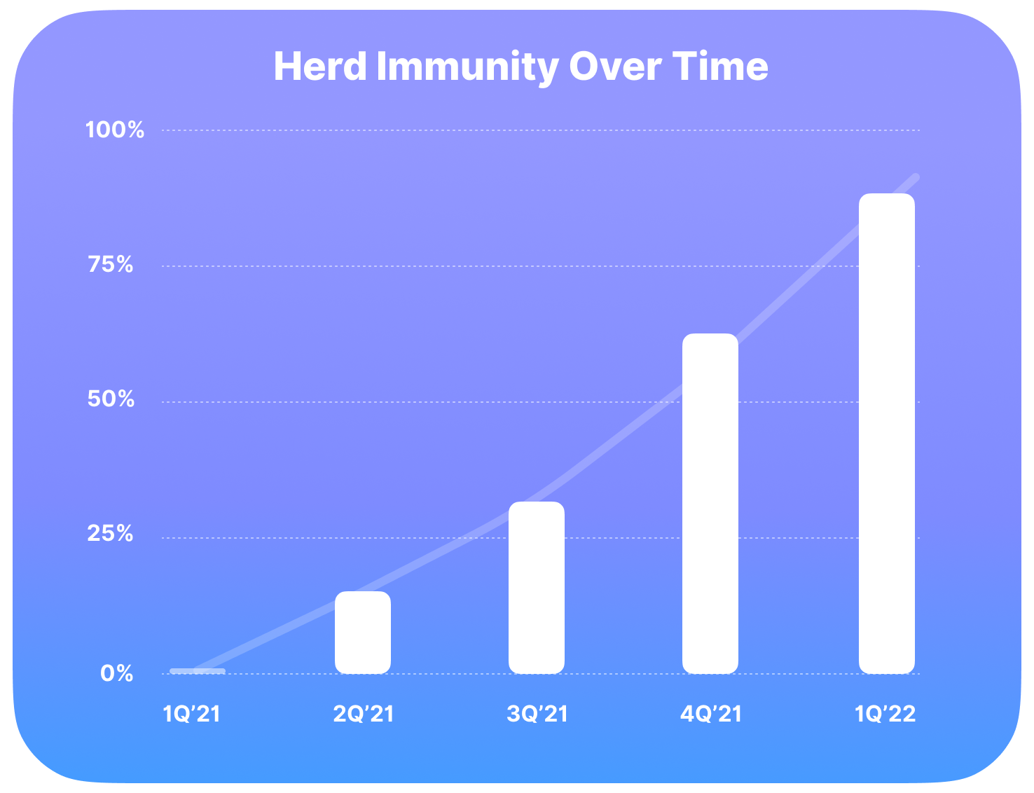 Workplace vaccination advocacy campaigns need to be implemented, a key program to successfully achieving herd immunity.