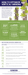 A new infographic created by Ultimation Industries LLC highlights the benefits of vertical farming and ways to maximize the production of an indoor farming system.