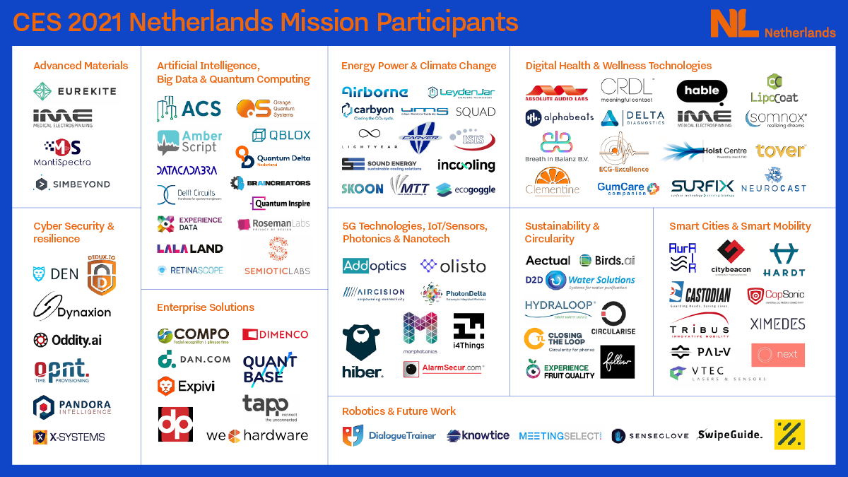 Netherlands Pavilion at CES 2021 - Participating Companies