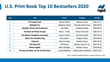 U.S. Print Book Bestsellers 2020