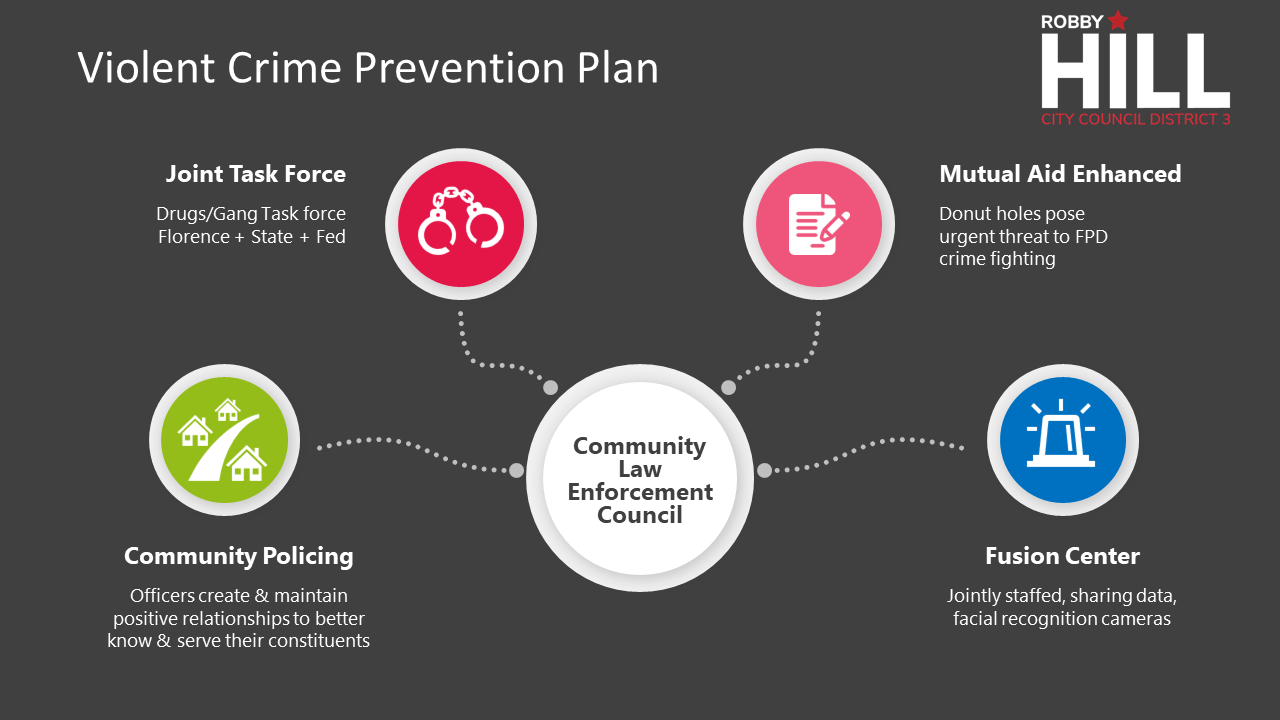 Hill's Violent Crime Prevention Plan Summary