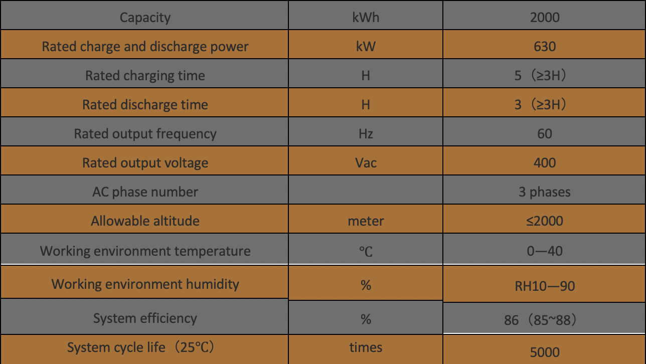 The TITAN is expected to have the following specifications: