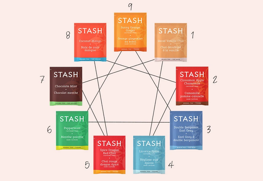 Learn more about your Valentine with this fun tea for your Enneagram type Valentine's activity