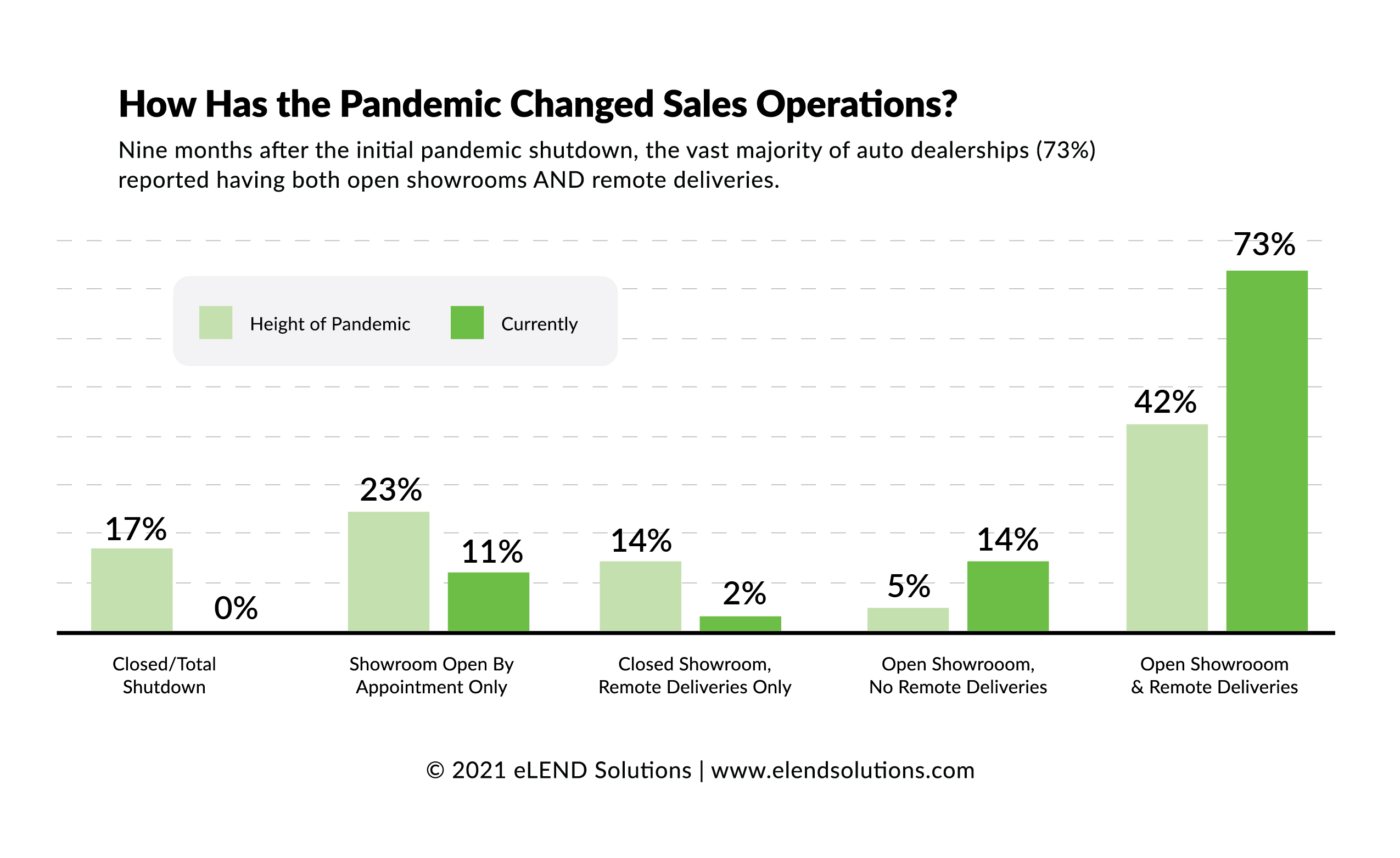 How Has the Pandemic Changed Sales Operations?