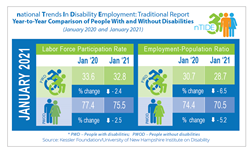 graphic with employment statistics