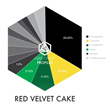 Red Velvet Cake Profile