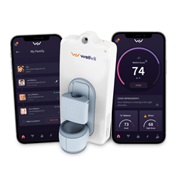 With a simple finger scan, Wellvii’s proprietary “Wellvii Score” monitors 11 key health indicators, including blood pressure variability, pulse rate, oxygen saturation, temperature variability and many others.