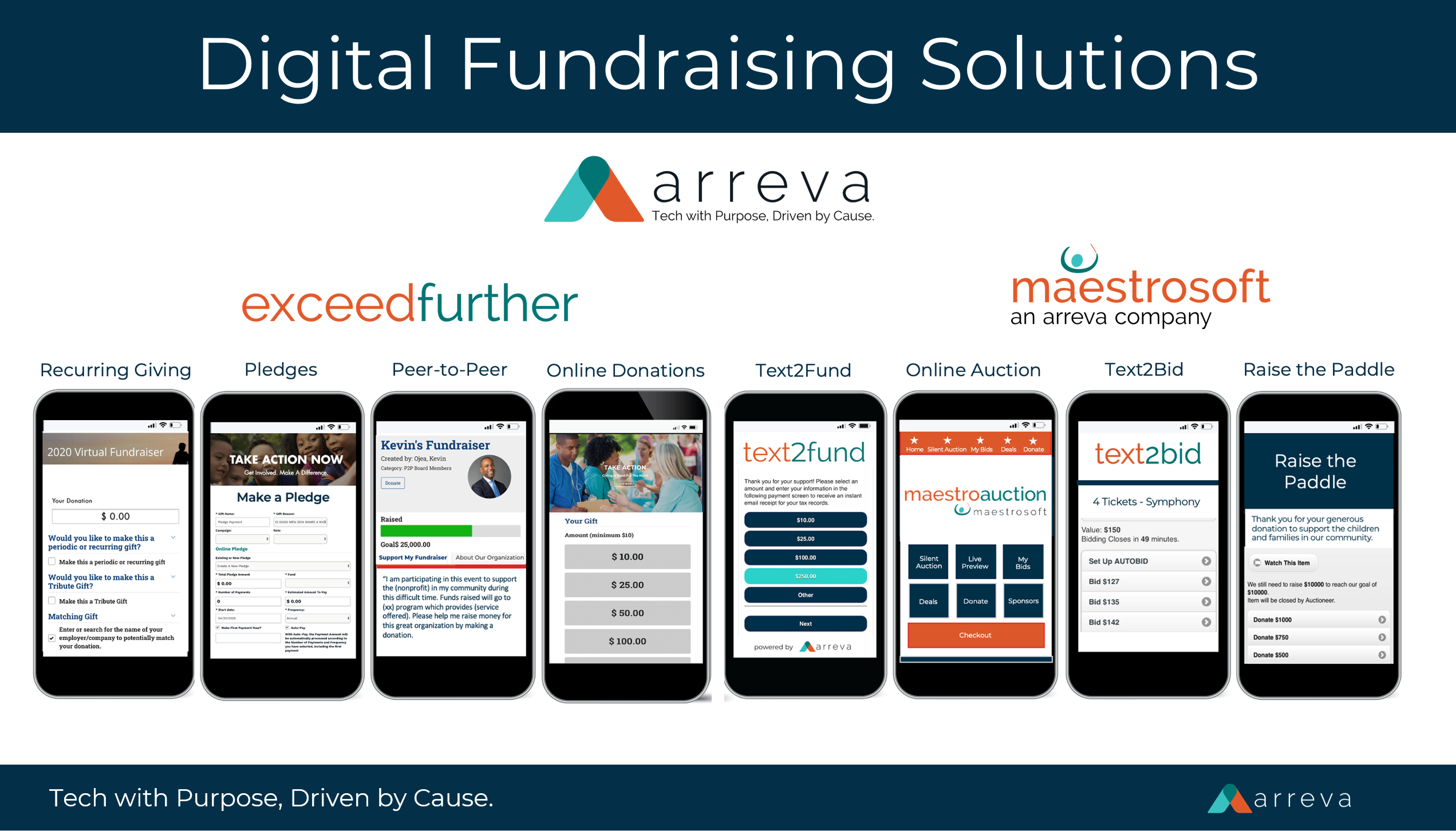 Arreva Digital Fundraising Solutions: ExceedFurther and MaestroSoft Suite of Digital Auction and Fundraising Software