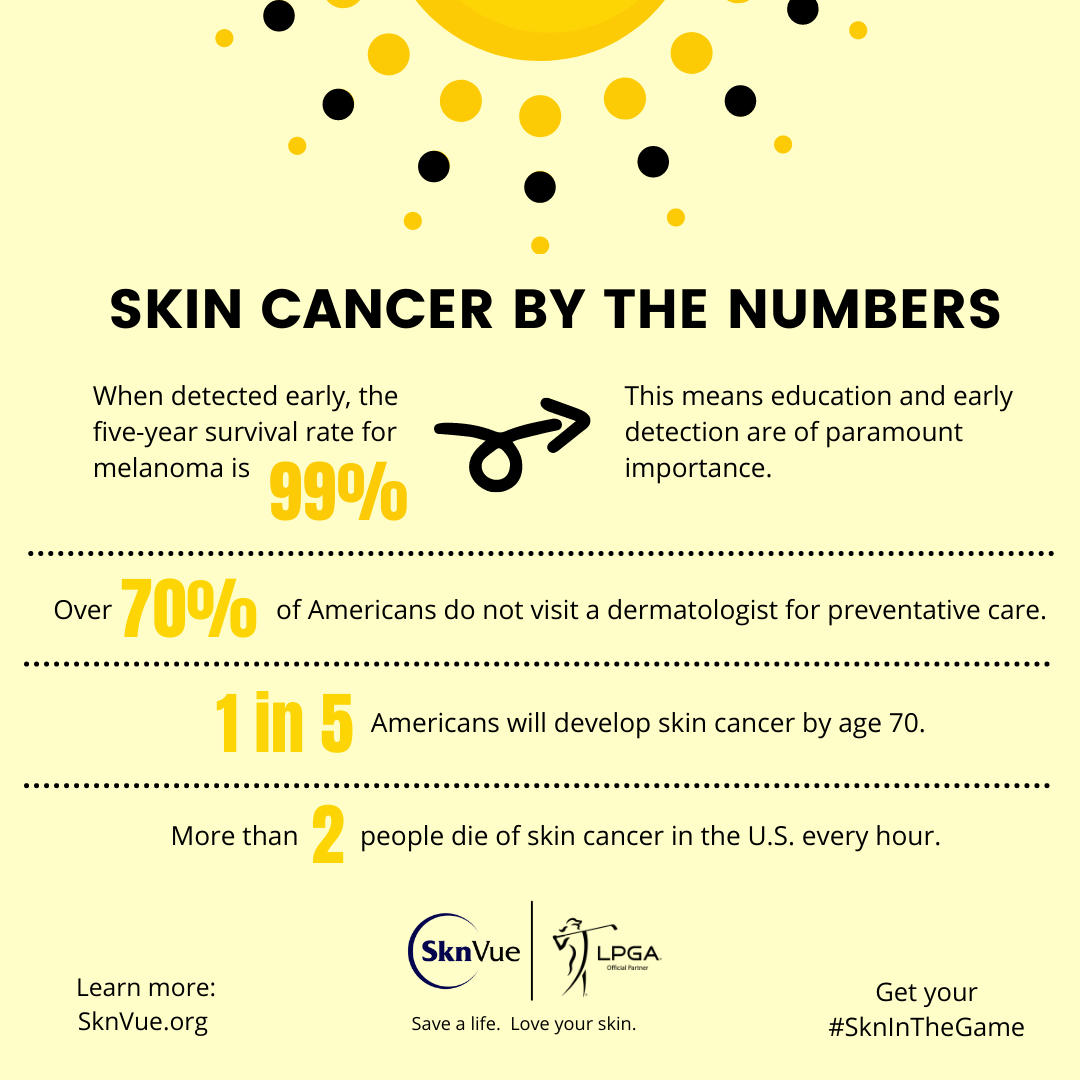 Skin Cancer by the Numbers_stats