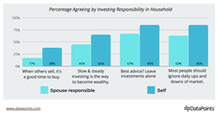 Thumb image for New Report from DataPoints Gives Advisors Insights to Achieve Greater Alpha for Clients