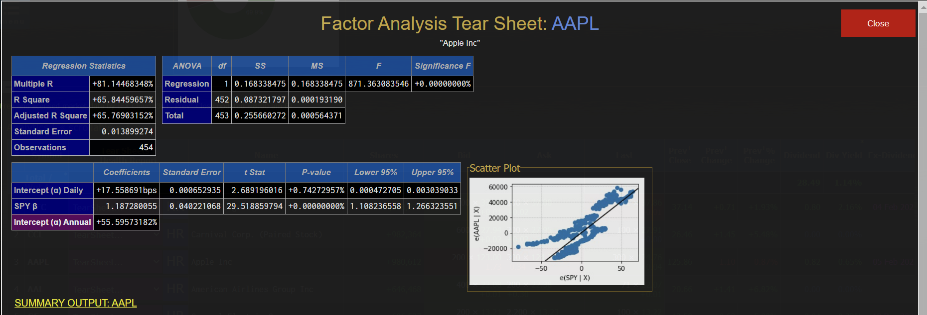 Regression and Factor Analytics on the Portfolio and Security level.