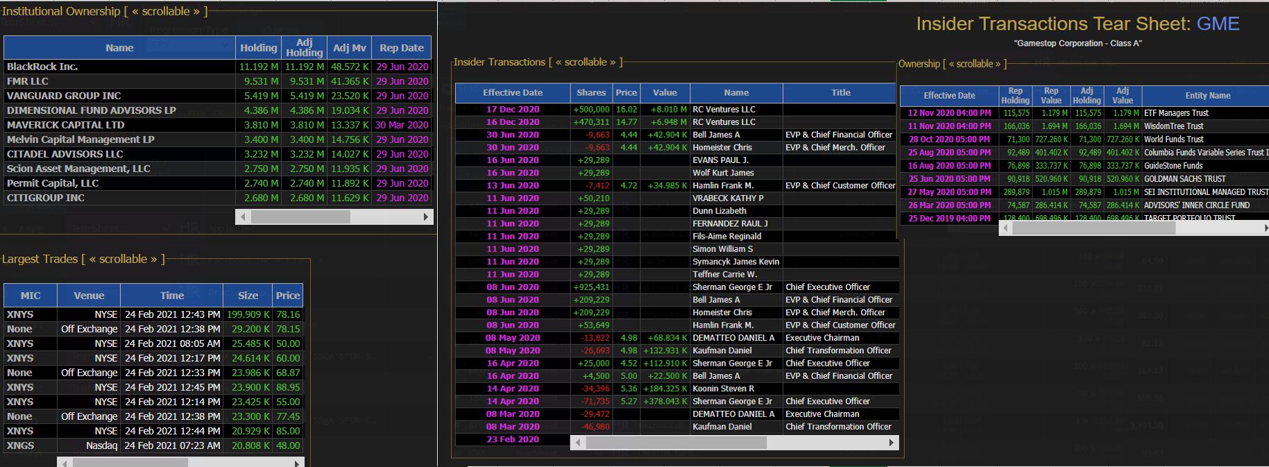 Insider Transactions, Institutional Ownership, and Largest Trades can instantly be viewed.