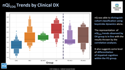 nQ Medical's results, Alzheimer’s Disease study at Cleveland Clinic Lou Ruvo Center for Brain Health