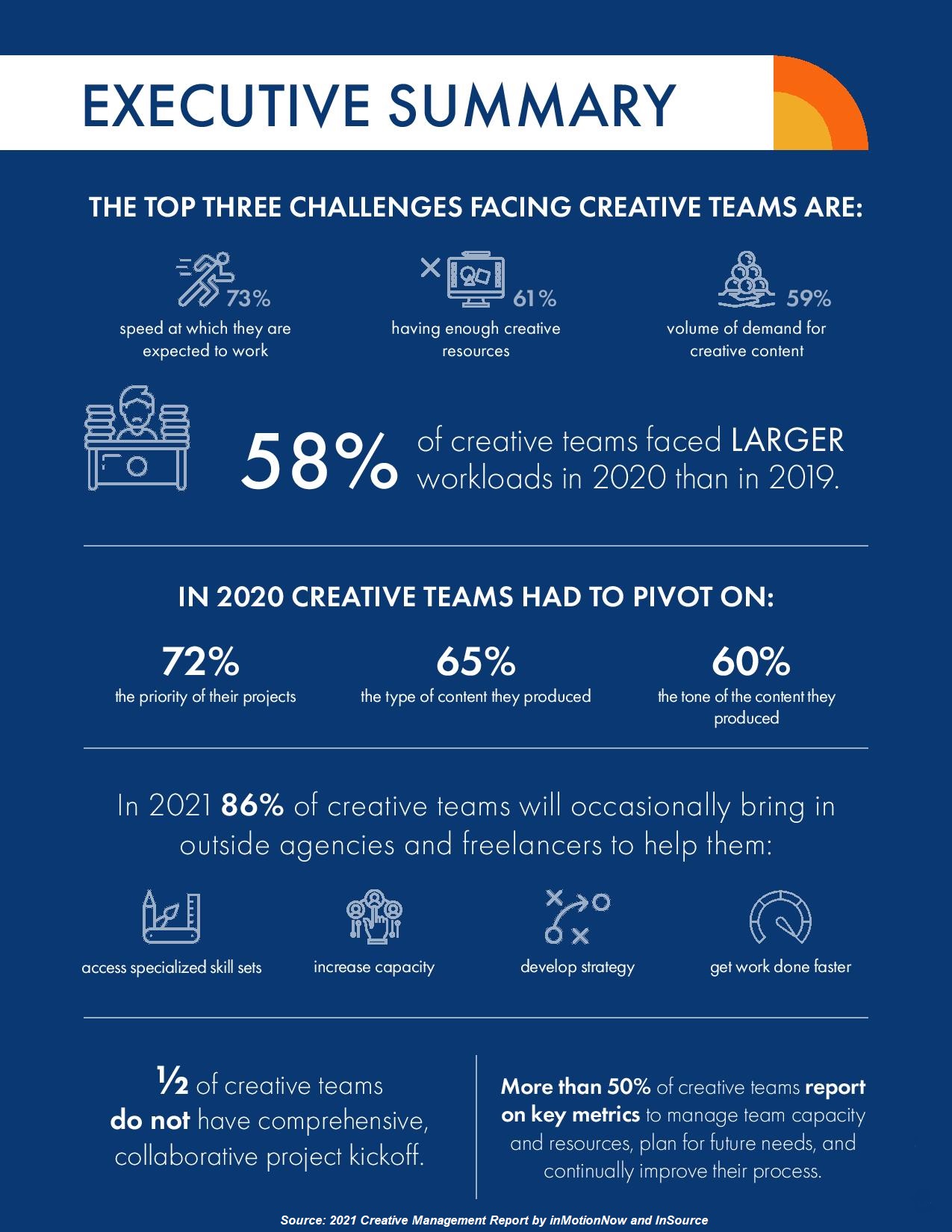 Executive summary to the 2021 Creative Management Report by inMotionNow and InSource