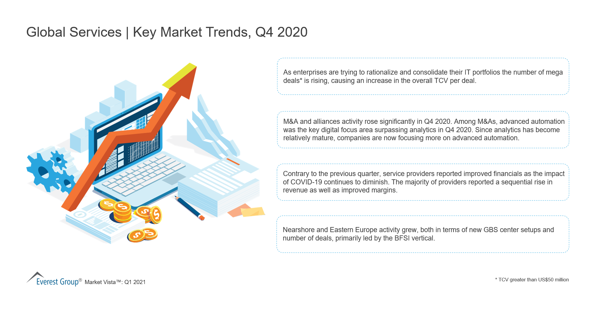 Global Services: Key Market Trends, Q4 2020