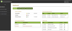 COVID-19, Immunization Status, Mobile