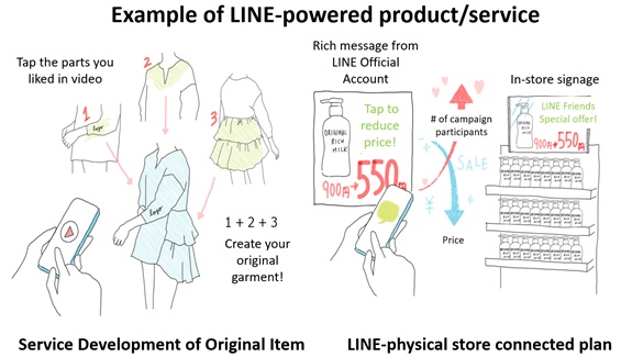 Example of LINE-powered product/service