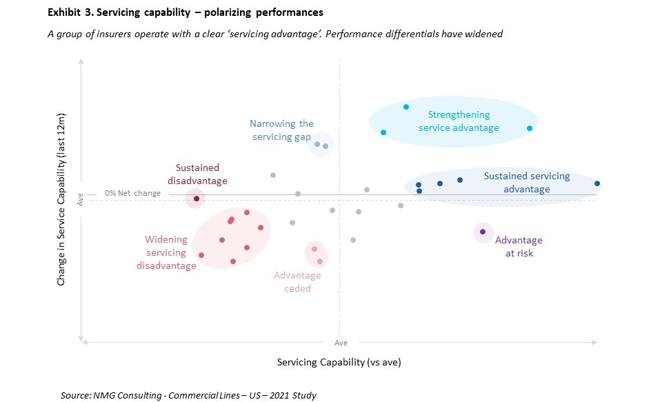 Servicing capability – polarizing performances