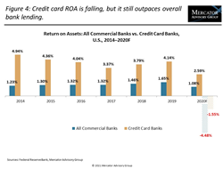 Thumb image for External Factors Will Shape Dynamics in the Credit Card Industry as COVID-19 Subsides