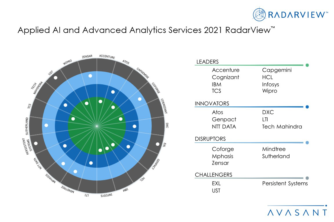 Applied AI and Advanced Analytics Services 2021 RadarView