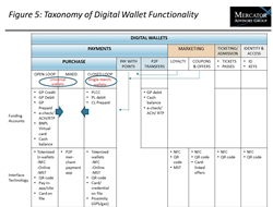 Thumb image for Digital Wallets: A Functional, Taxonomy-Driven Evaluation