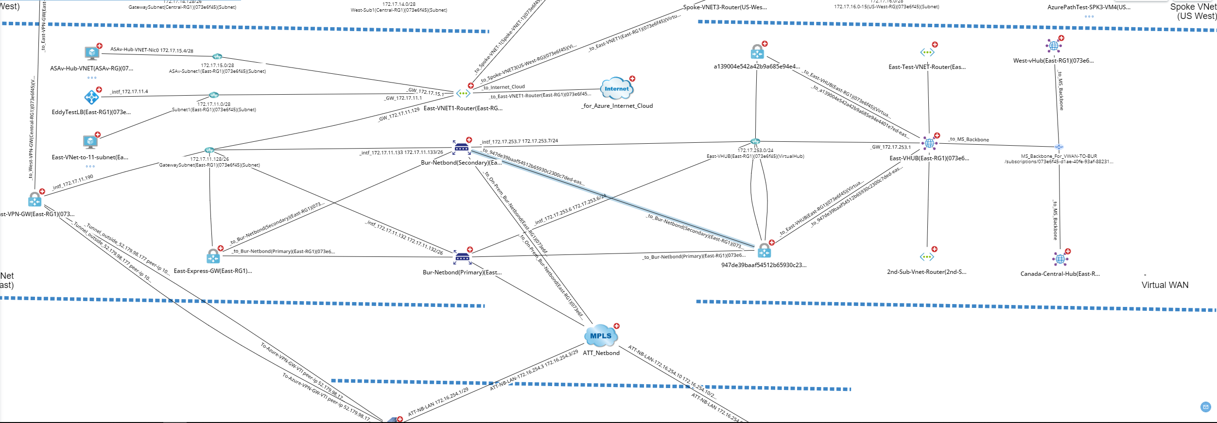 Multi-cloud Network Map From NetBrain v10.0