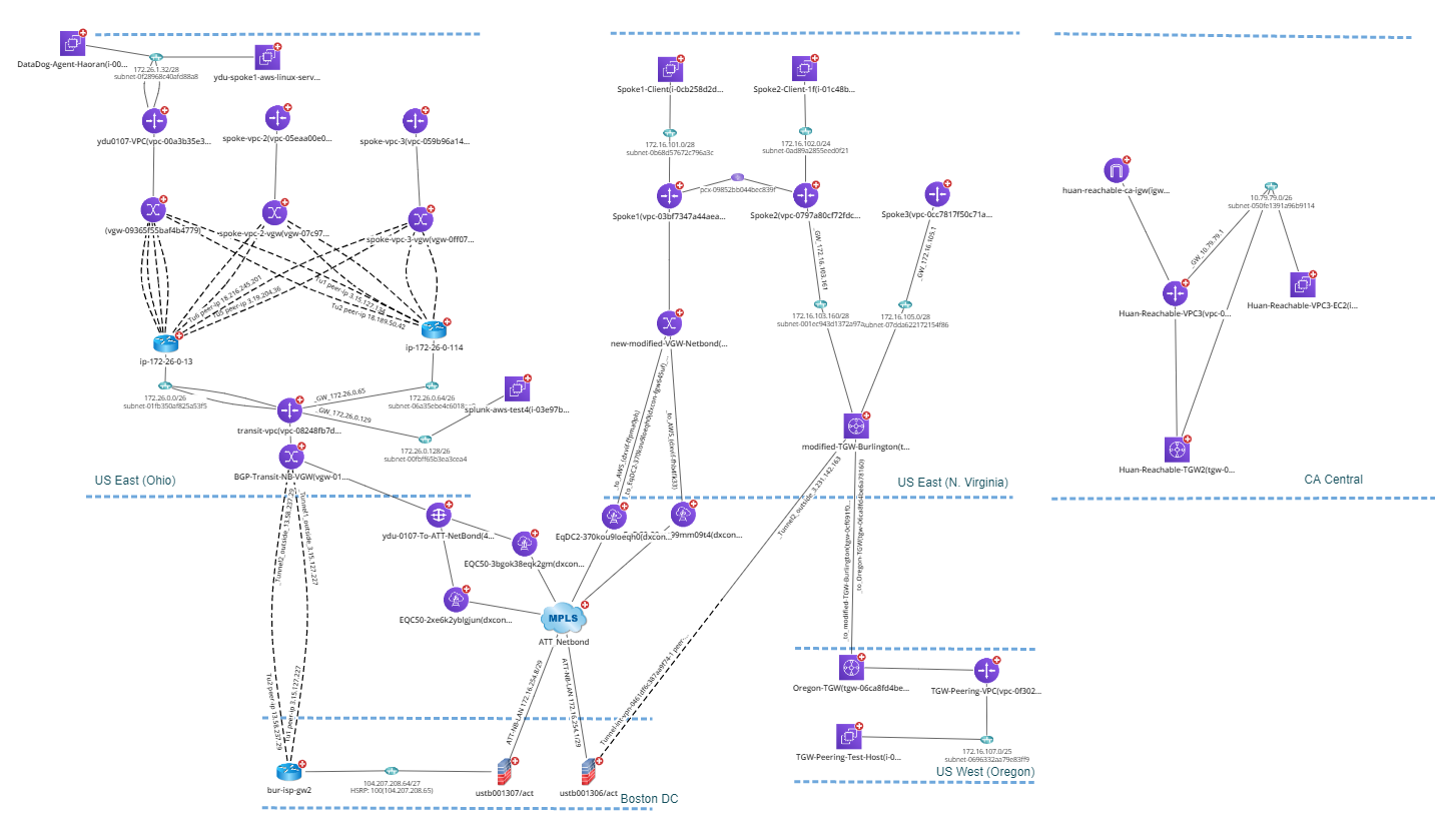Multi cloud network interface in NetBrain v10.0